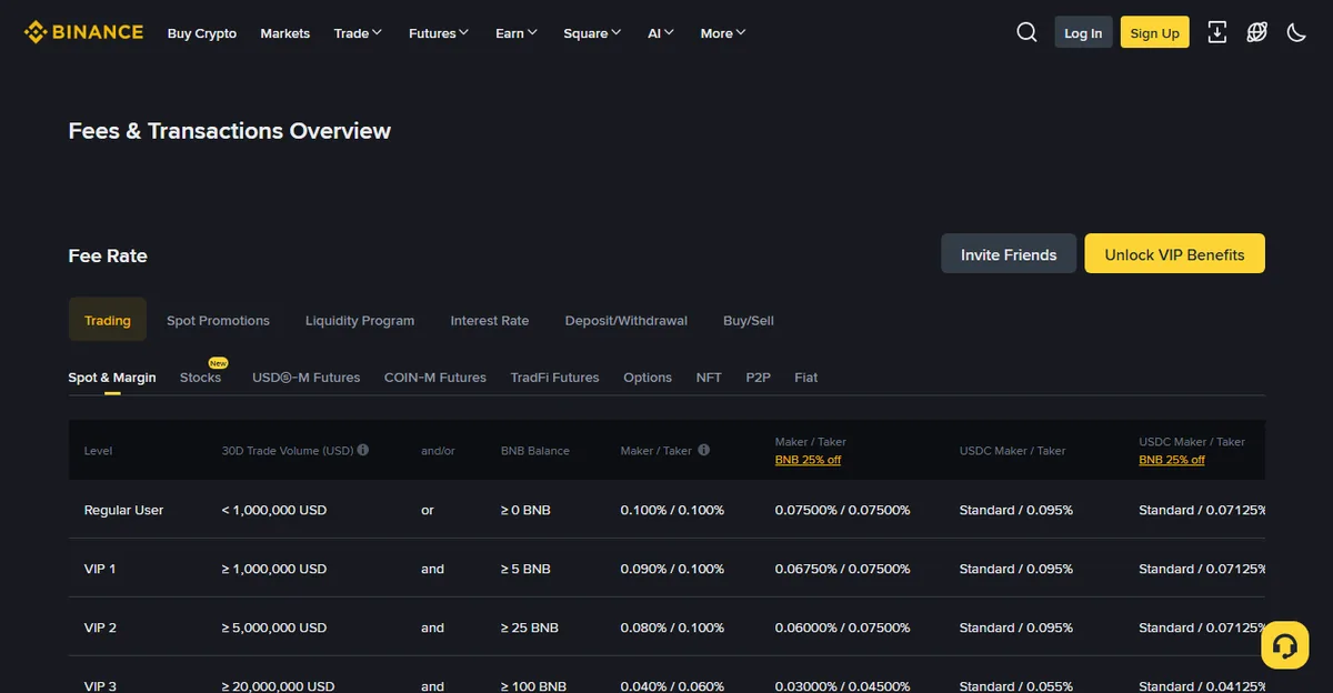 Binance &ldquo;Fees and trading overview&rdquo; page, with a stocks tab in the tab bar and a rate table by VIP tier